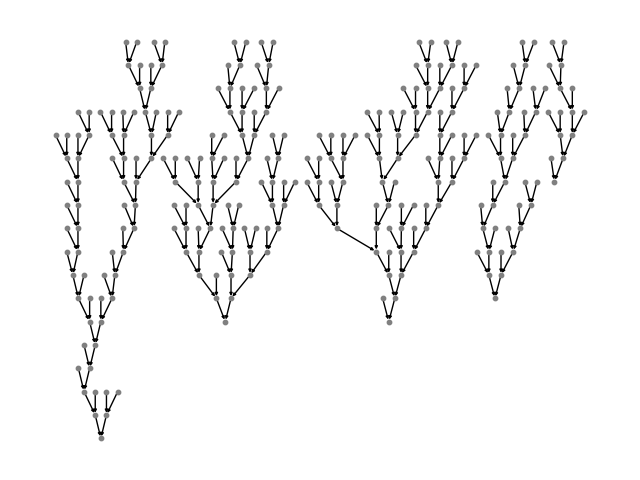 3 tree lstm